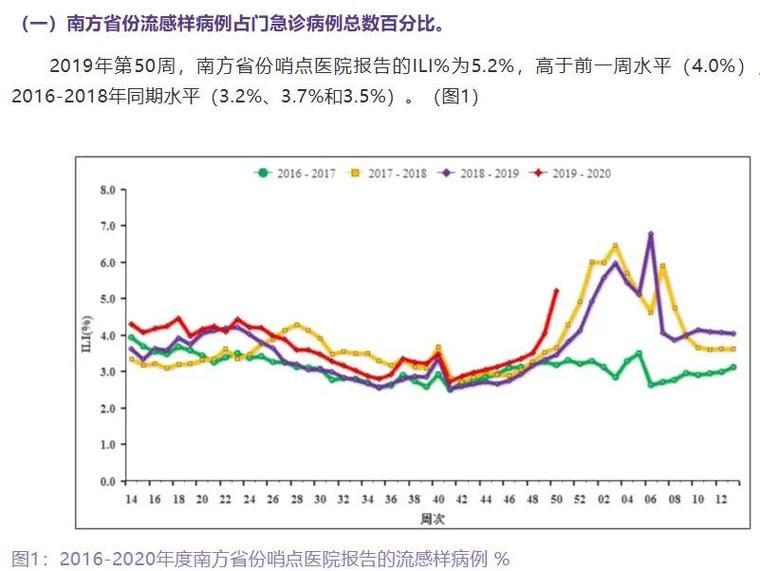 于洪区昨日无症状感染者疫情趋势/于洪区发现新冠病毒