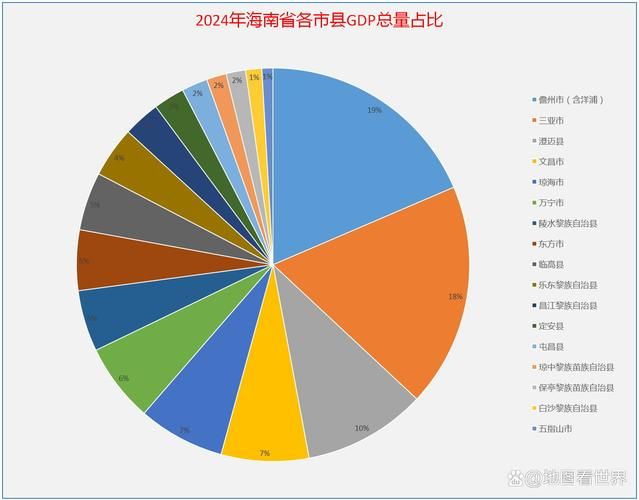 海南直辖县级行政区划昌江黎族自治县封城区本土确诊详情(海南省昌江区是哪个市)