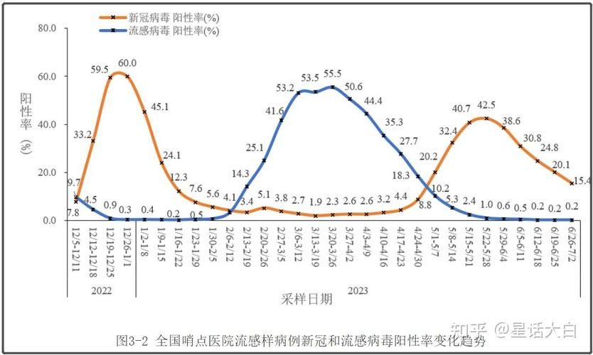 31省份新增死亡病例9例(全国新增死亡病例)