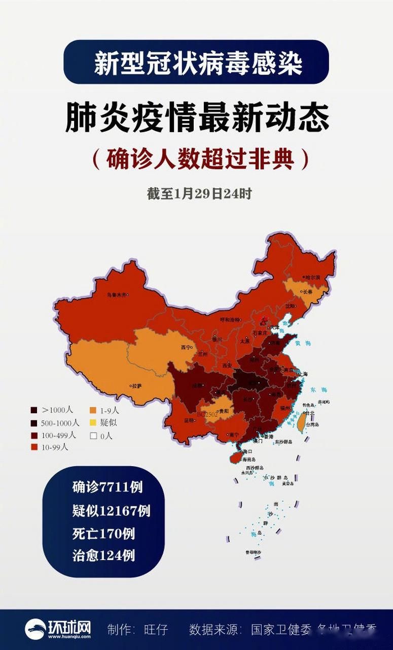 全国近6天最新疫情数据(全国近6天最新疫情数据报告)