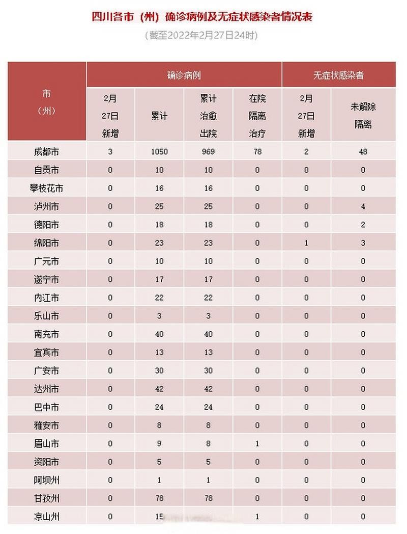 【多地新增27例无症状感染者涉21省,多地新增无症状感染者病例】