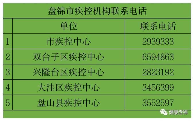 牟平区最新病例通报：寻找同轨迹人员_牟平出现疫情
