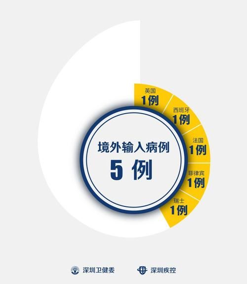 五寨县新增7例境外输入及19例无症状/五寨县最近新闻