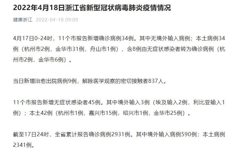 31省市新增29例确诊其中本土15例:31省区市新增本土确诊42例