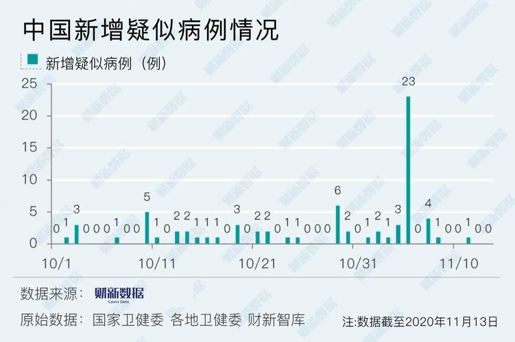 31省市新增18例均为境外输入_31省份新增13例均为境外输入