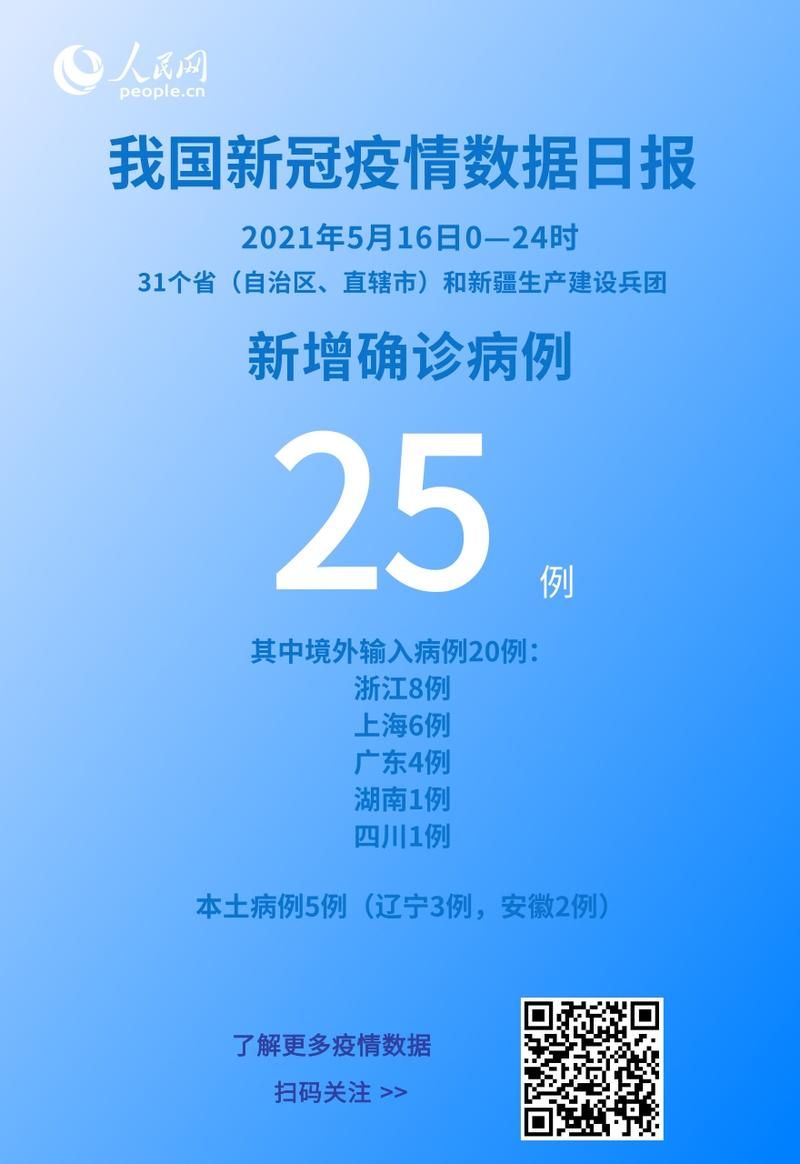 5月16日疫情有望今冬结束_5月16号疫情情况