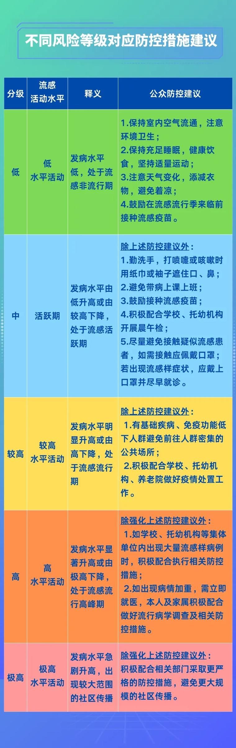 专家:临城县每年或现多个感染高峰_临城有没有新型冠状病毒