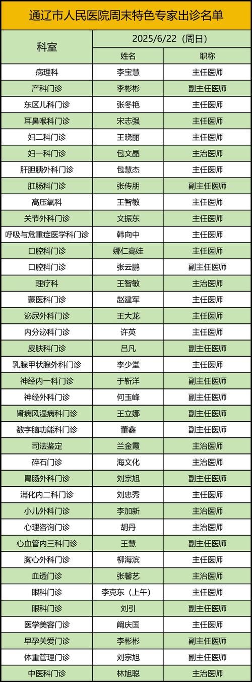 通辽市新增4例阳性感染者及22例无症状:通辽新增确诊名单