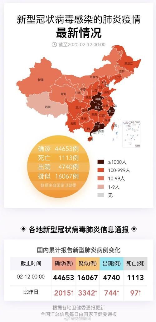 【31省区市新增11例本土确诊涉20省,31省区市新增确诊10例 含本土1例】