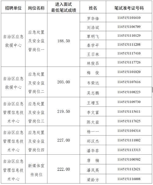 【广西壮族自治区来宾市最新通告：所有人员解封_来宾情况】