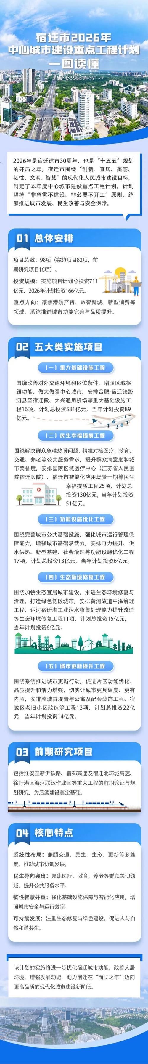 江苏省宿迁市宿迁经济技术开发区近期新增重症23例/30日宿迁开发区有新增新型肺炎病人吗