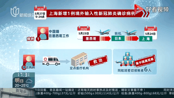 【31个省份新增确诊2例均为境外输入,31省新增确诊13例 均为境外输入】