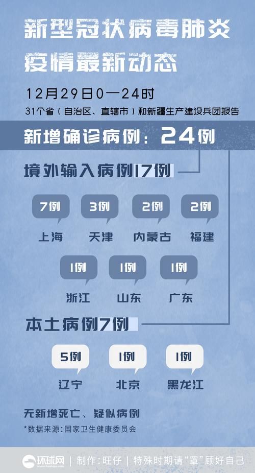 【31省市近2天新增24例重症_新增重症病例】