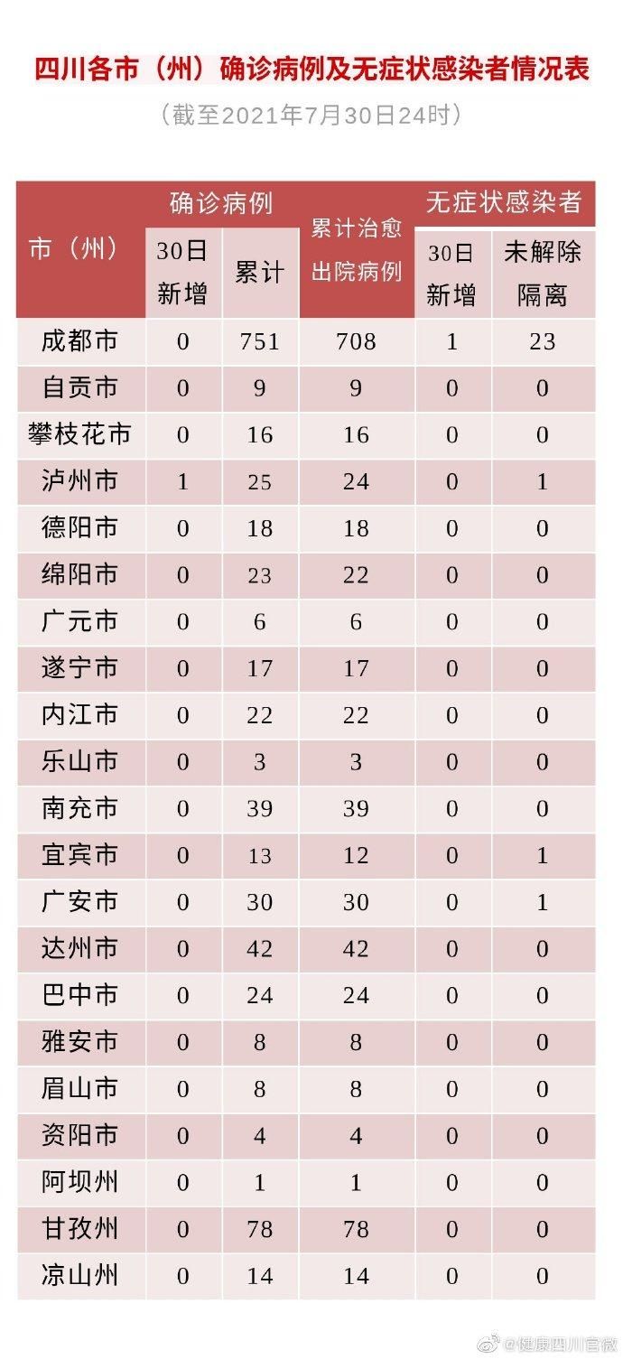 31省市新增阳性感染者10例/31省区市新增2例新冠肺炎