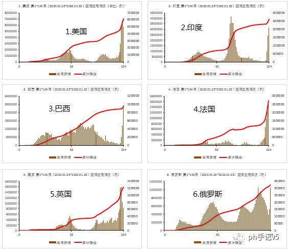 【全球疫情高峰感染高峰进度查询,全球疫情峰值】