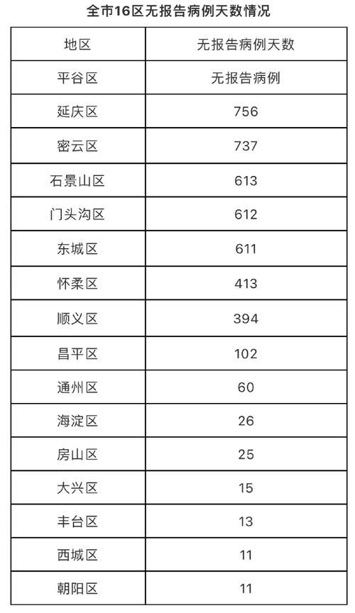 【31省市新增无症状感染者7例,31省份新增1例本土无症状】