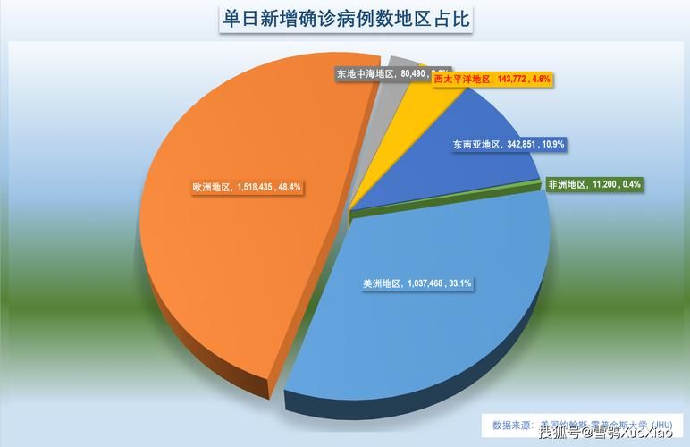 全球增24例本土确诊_全球日增确诊近24万