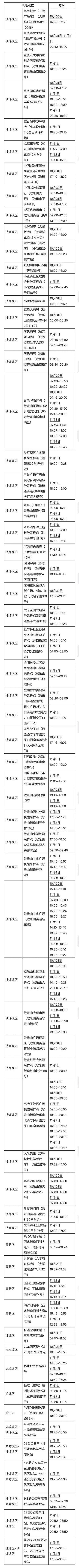 7地新增死亡病例6例均在沙坪坝区_重庆沙坪坝有1例新型肺炎