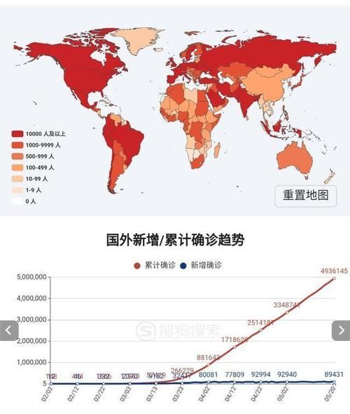 全球1月4日最新疫情数据:1月24日全球疫情人数