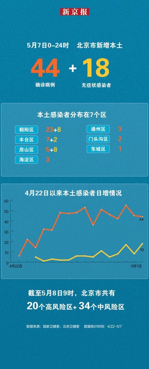 全国增7例阳性感染者/全国新增感染者