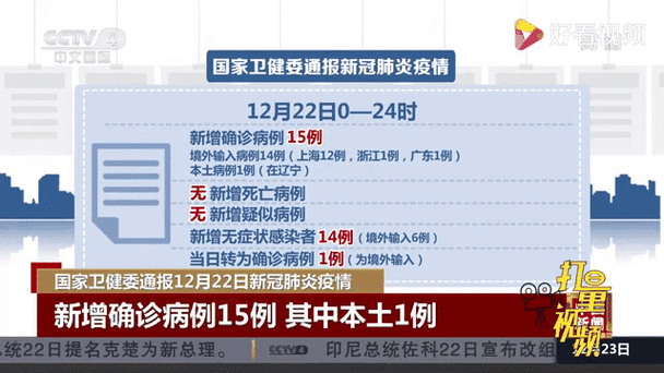 31省份新增确诊15例含本土12例_31省份新增确诊10例其中本土1例