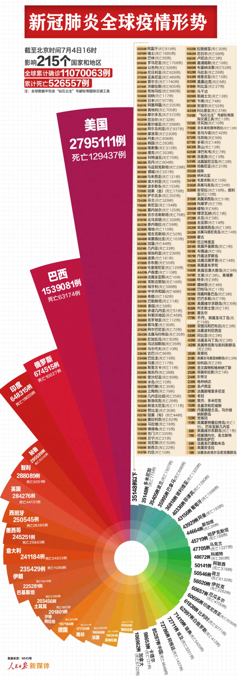 【全球近1天最新疫情数据_全球最近疫情 最新消息 数据】
