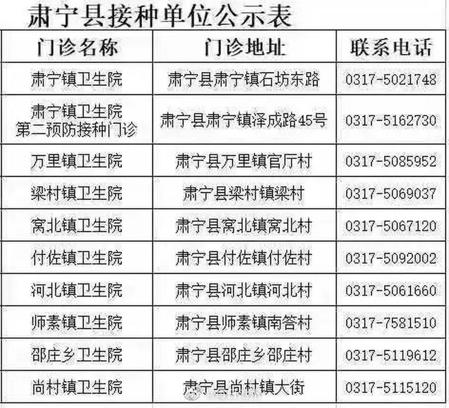 警方通报河北省沧州市肃宁县疫情最新情况:沧州肃宁县有多少新冠状病毒确诊病例和疑似病例