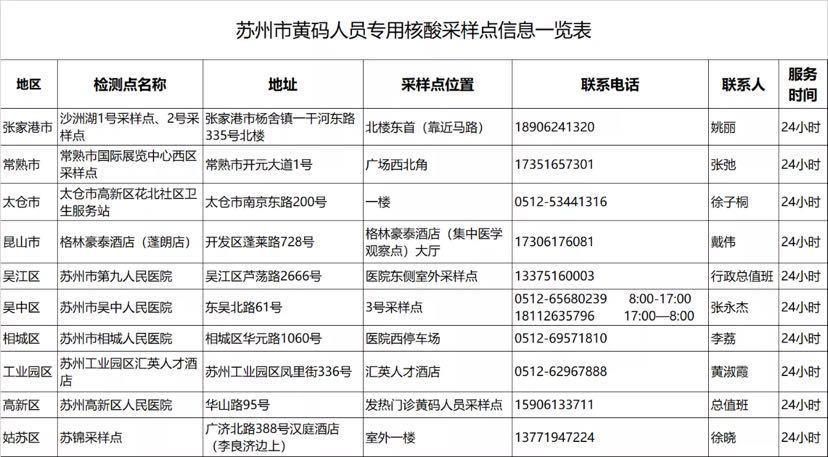 江苏省徐州市最新数据播报:寻找同轨迹人员:徐州追踪疫情