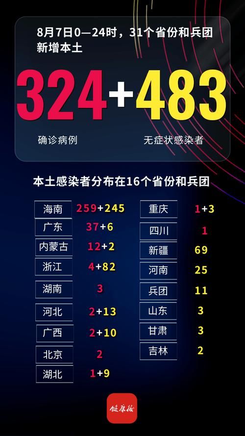 四川省德阳市最新疫情数据:寻找同轨迹人员_四川德阳疫情分布