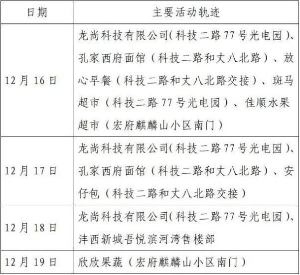 【广西壮族自治区桂林资源县最新病例通报:寻找同轨迹人员,广西桂林资源县2例】
