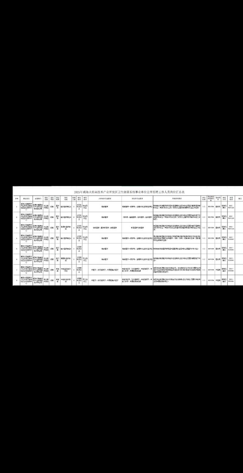 【威海火炬高技术产业开发区最新通告:所有人员静默_山东省威海市火炬高技术开发区属于哪个区】
