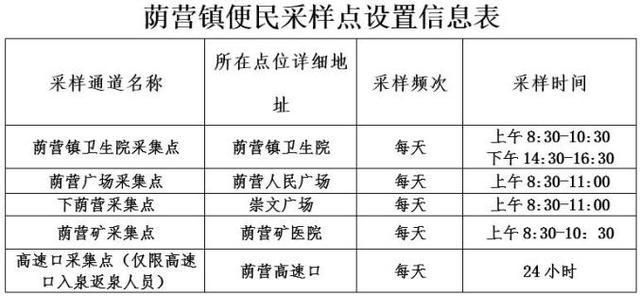 【预计近期山西省阳泉市矿区二次疫情结束_阳泉疫情控制情况】