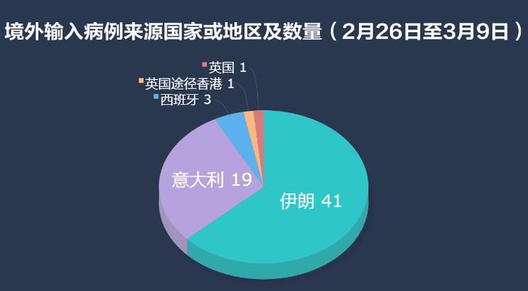 【10地新增12例均为境外输入_12地新增39例境外输入病例】