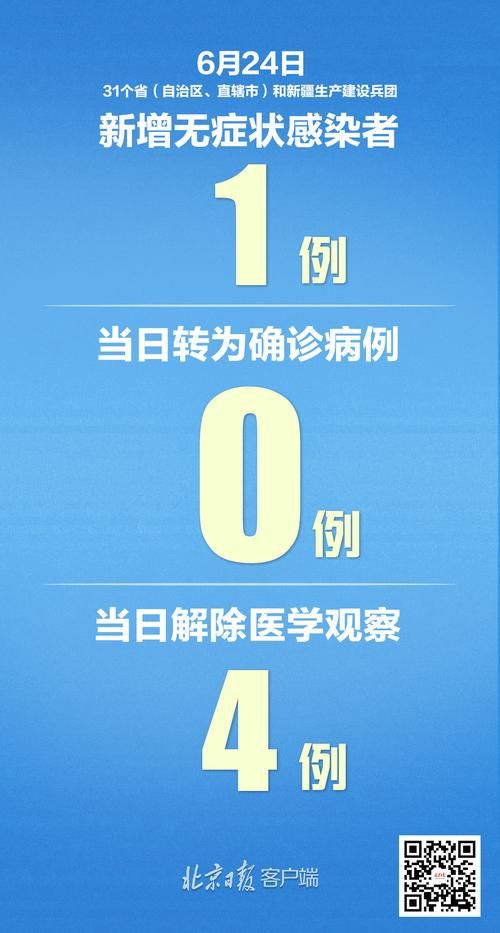 31省区市新增14例均为境外输入/31省新增19例 均为境外输入