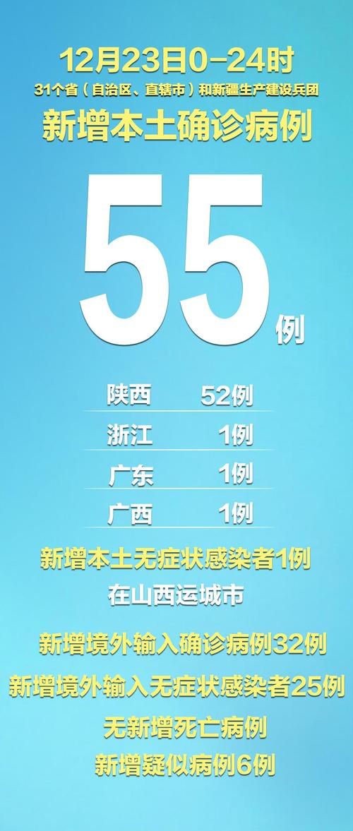 多地新增确诊5例均为境外输入_新增确诊16例均为境外输入