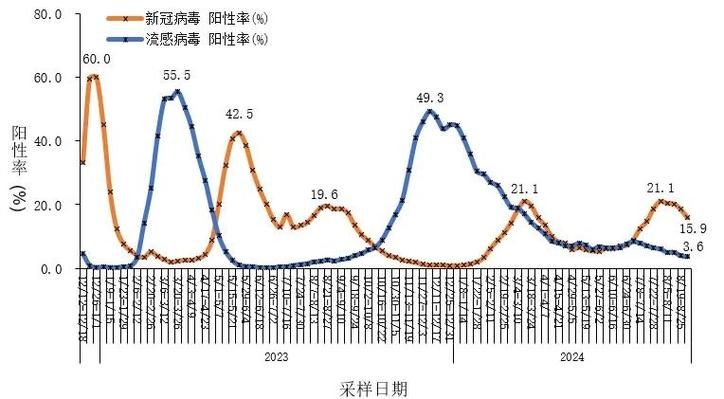  近1天疫情有望8月26日结束:86疫情