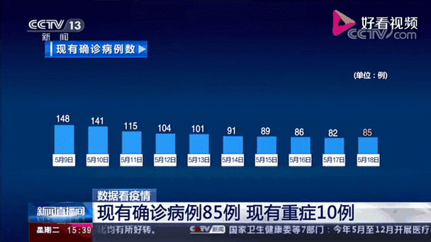 【多地新增10例重症涉24省市,全国现有重症病例】