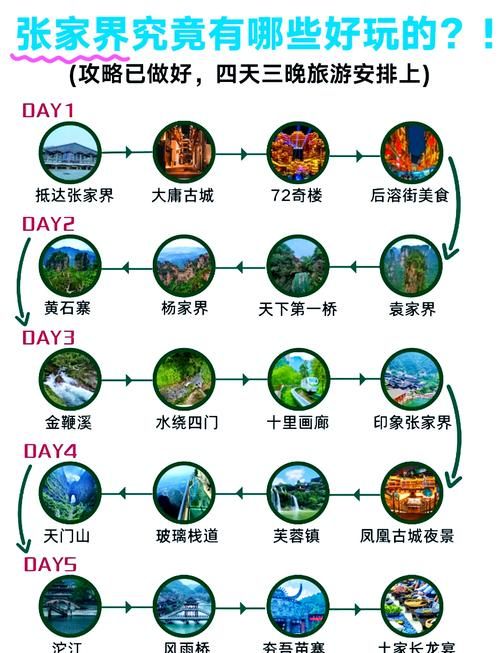 一张图看懂湖南张家界武陵源区7月28日曲线图表/张家界核心景区武陵源地图