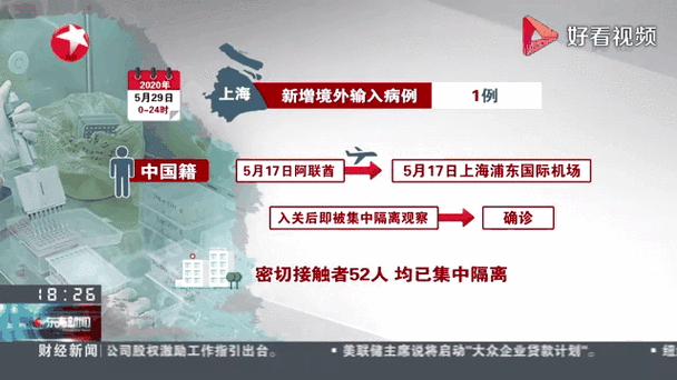 全球新增29例均为境外输入/全球新增确诊多少例
