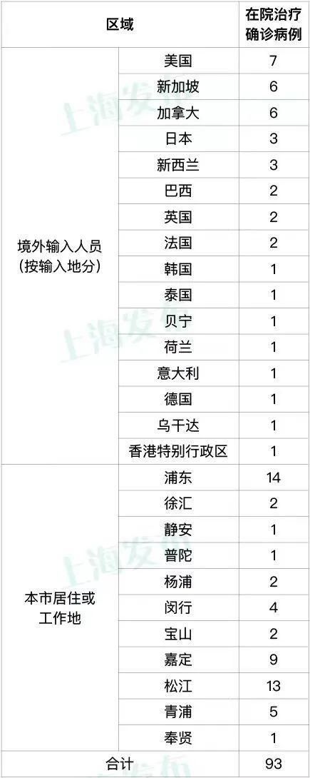  全球新增28例本土确诊及23例无症状:全球新增确诊多少例