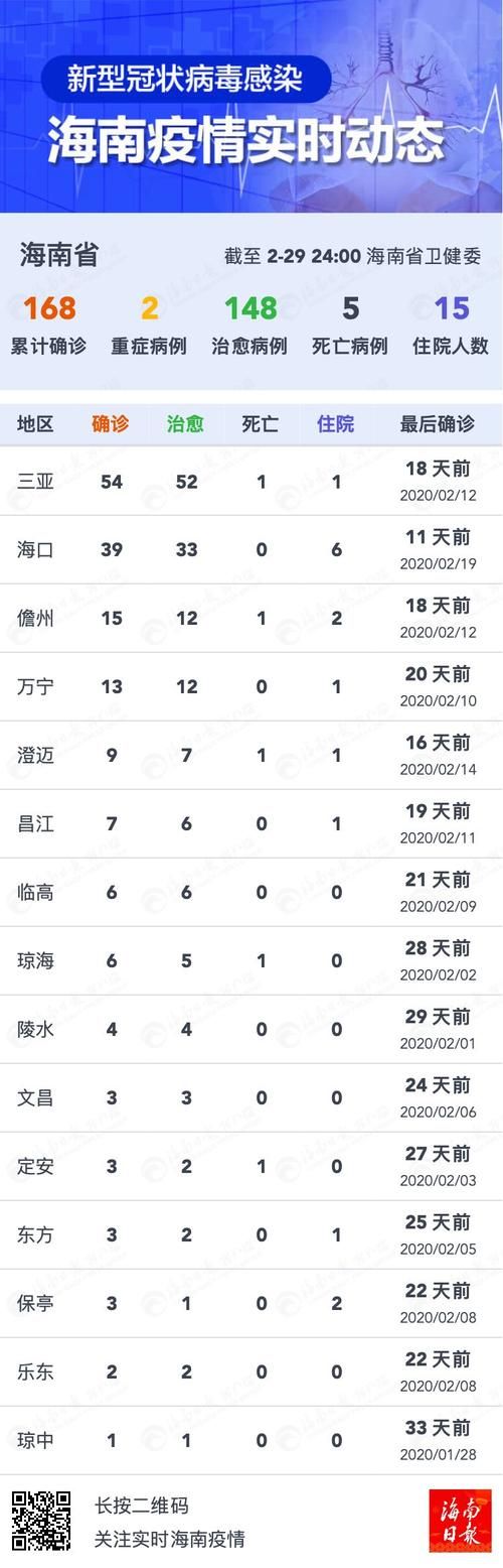 汝南县昨日新增24例死亡病例_汝南县疫情最新消息多少例,分别在哪乡?