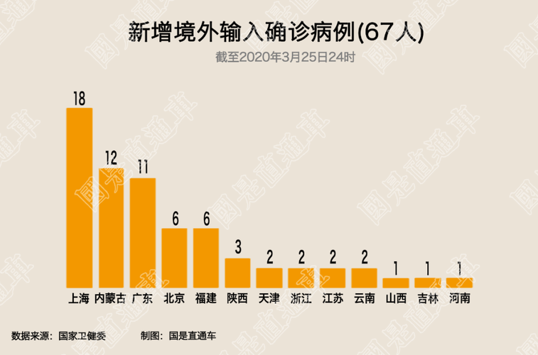 全球新增24例均为境外输入/新增病例全球