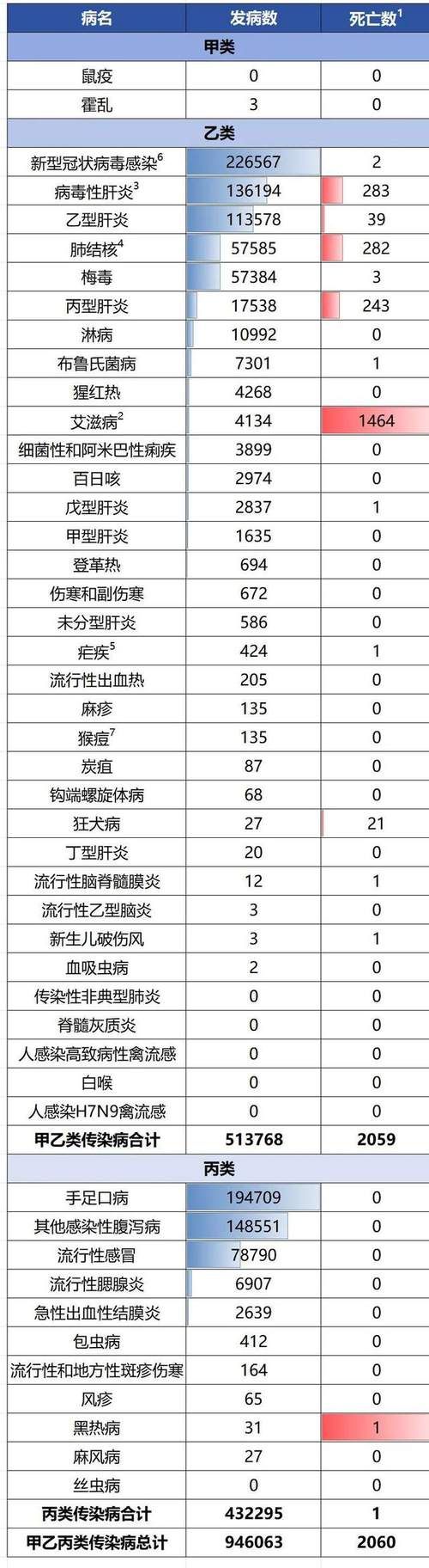 全球今冬新增30例阳性感染者/今日全球新型肺炎感染人数