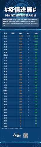 【31省份新增确诊5例含本土11例_31省份新增确诊10例其中本土1例】