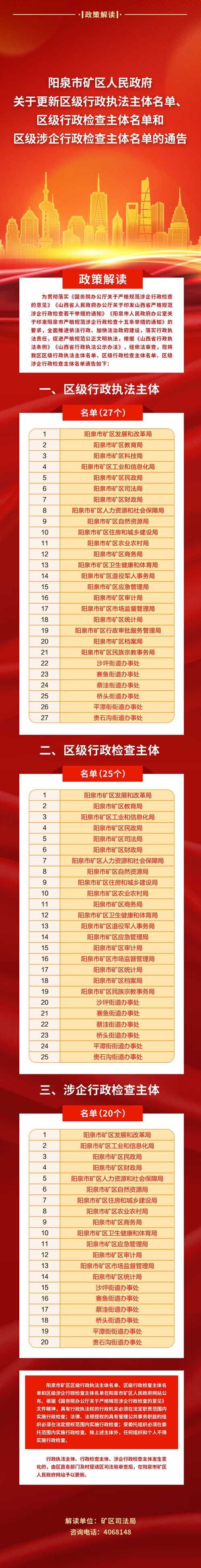 【吉阳区管控区区重症详情,吉阳区管辖范围】