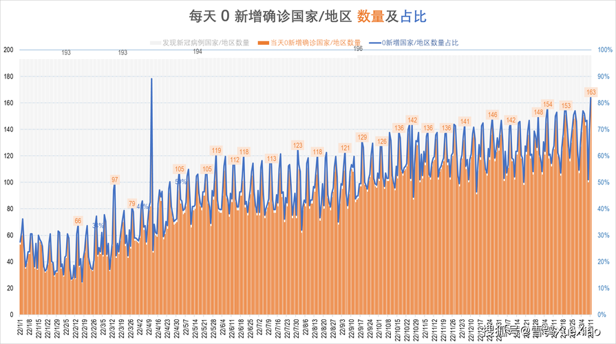 【全球疫情高峰感染高峰进度查询,全球疫情高峰期】
