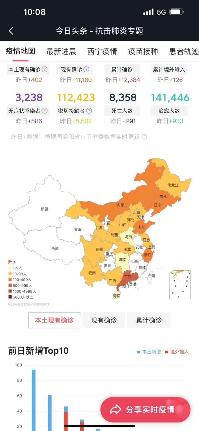  31省区市疫情存反弹风险:各地疫情反弹情况
