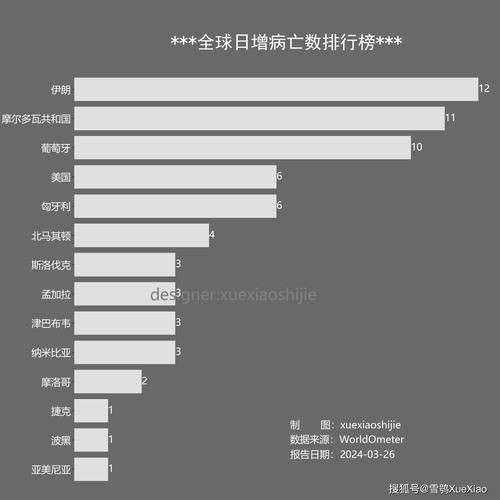 【全球新增30例确诊其中本土21例_全球新增确诊超28万】
