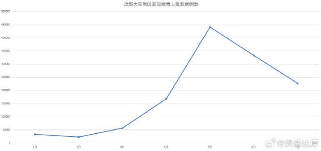 浙江绍兴新昌县近期境外输入曲线图表_绍兴新昌发现一例新型冠状病毒