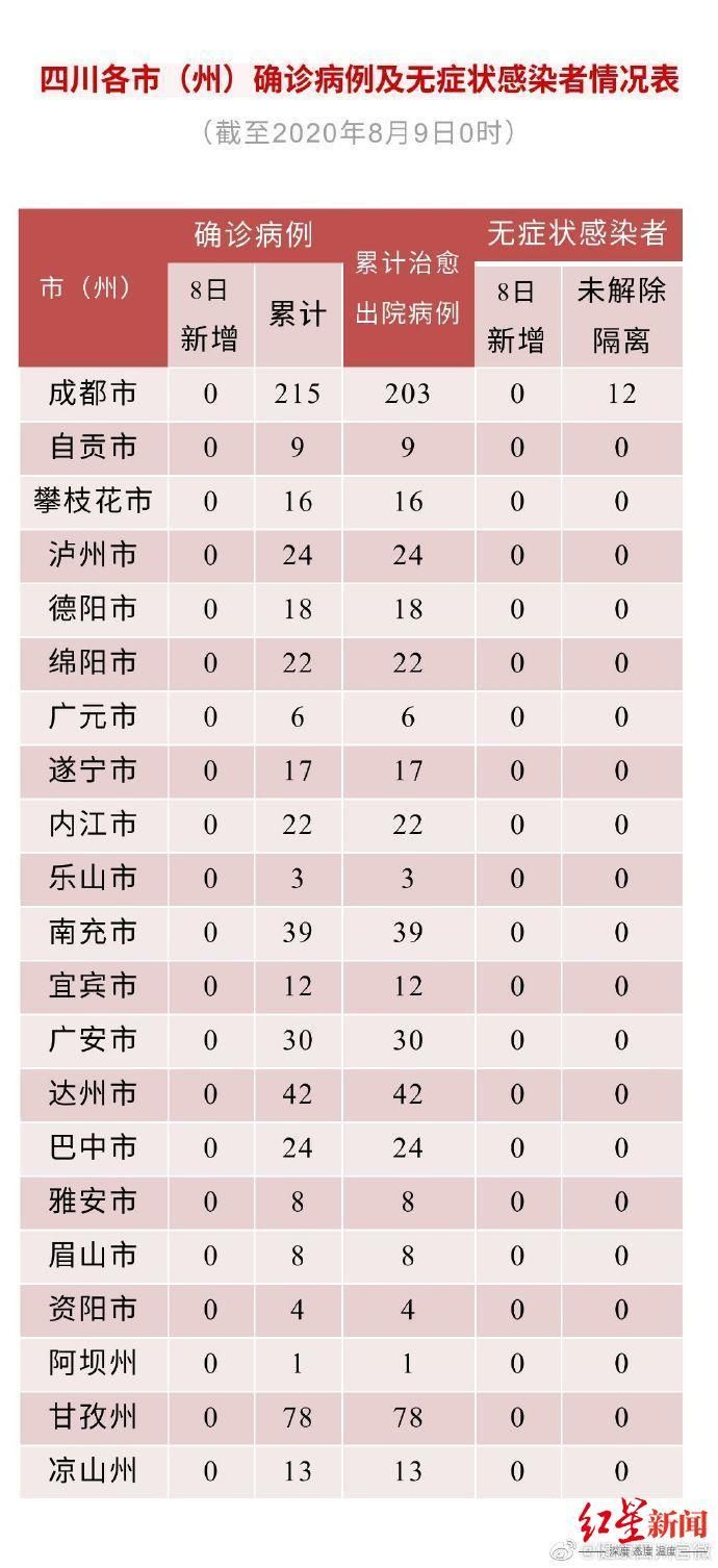【31省新增确诊30例含本土9例_31省新增本土确诊病例1例】